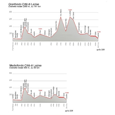 Weather+in+lazise+italy