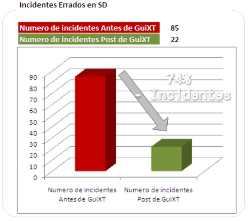 Sap Y Guixt Guixt Y Sap Con Html
