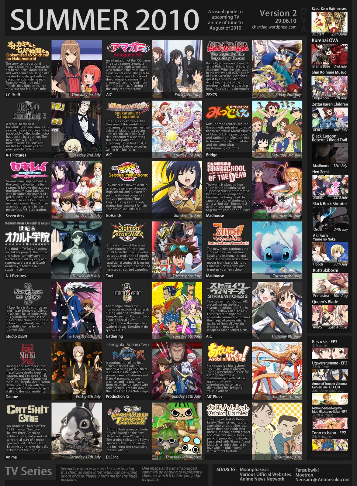 list of synonyms and antonyms of the word 2004 anime list