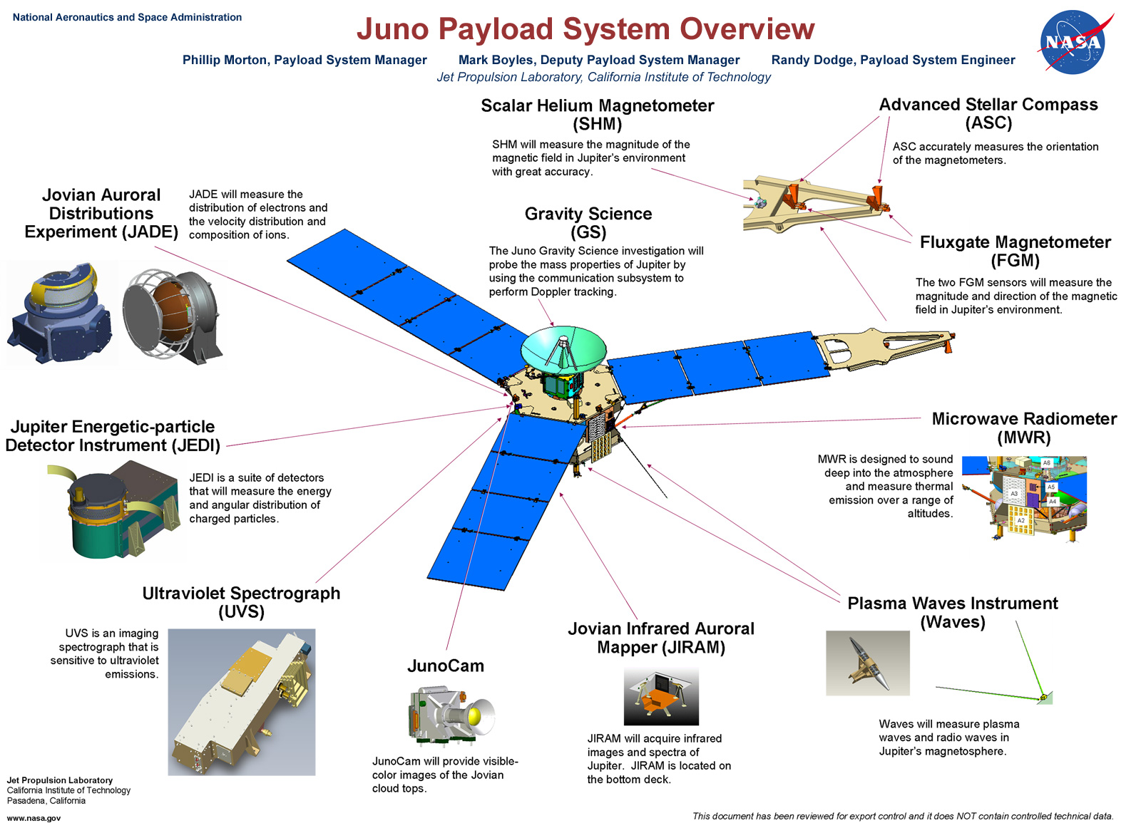 [Juno-Payload-System.jpg]