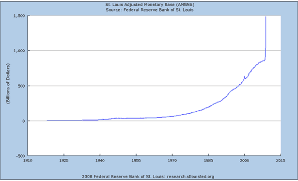 [United+States+Money+Supply.gif]