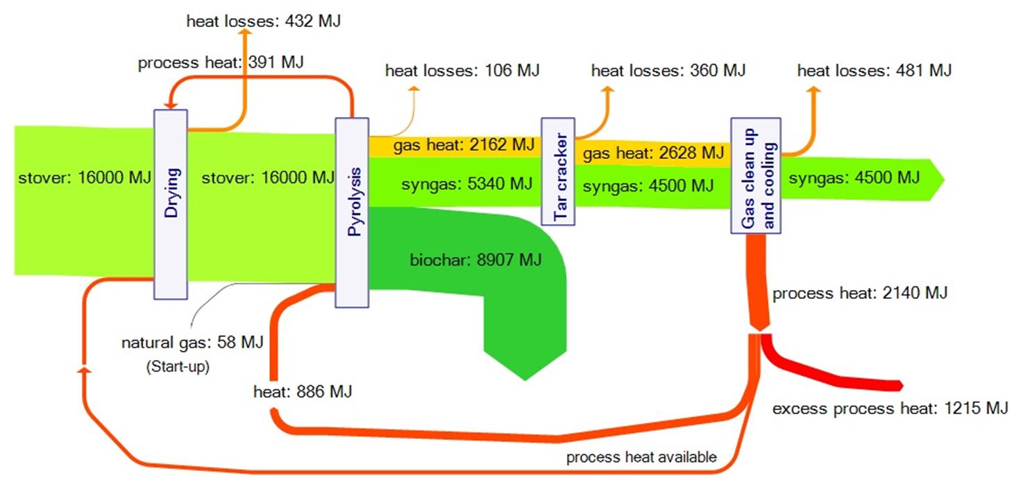 NewEnergyNews: QUICK NEWS, 12-2: MARKET SELLS NEW ENERGY ... hydroelectric power plant sankey diagram 