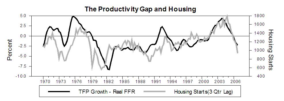 [productivity+gap+and+housing.jpg]