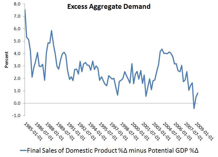 [excess+aggregate+demand.JPG]