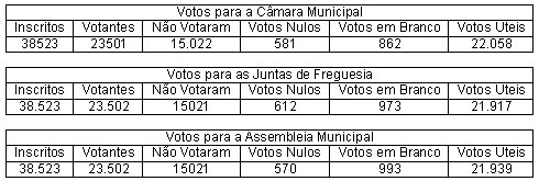 [eleições.bmp]
