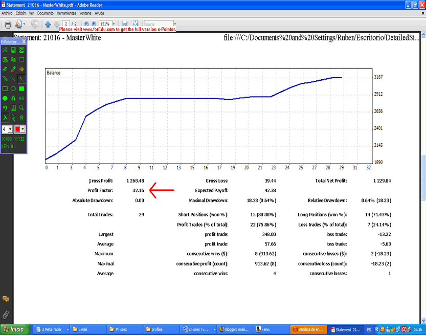 Profit factor forex 4