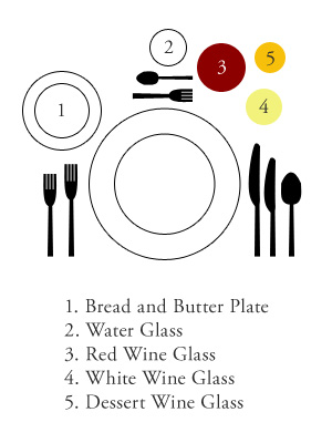 etiquette