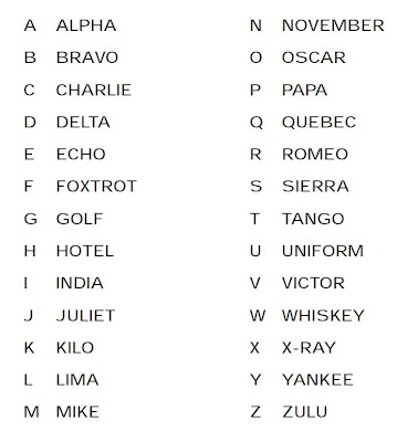A Beginner S Guide To Aviation The International Phonetic Alphabet