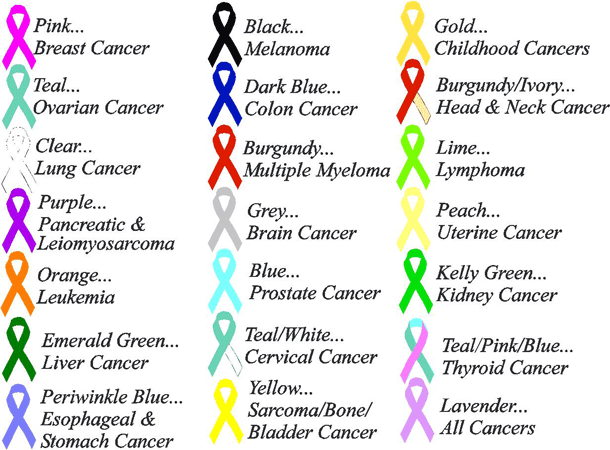 cancer heart ribbon