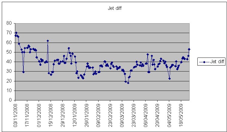 [jetdiff.bmp]