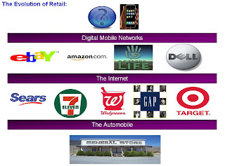 Evolution Of Retail