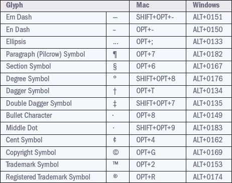 find special characters in word for mac find special characters in word for mac