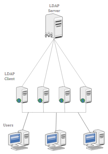 [LDAP.png]