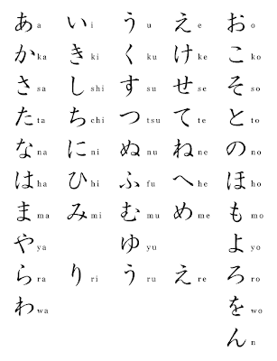 Dakuten Chart