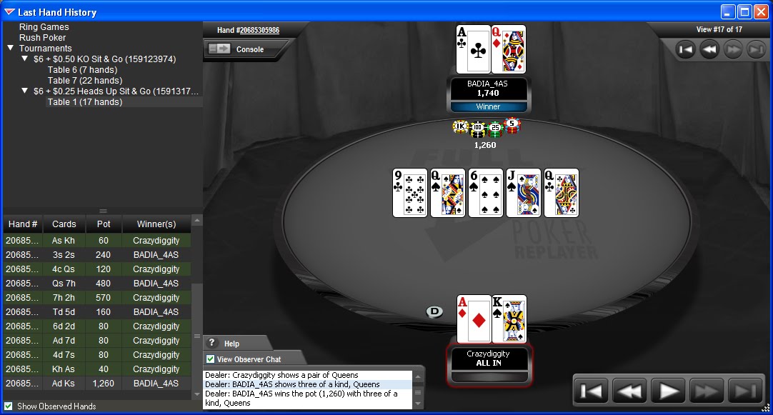 Full tilt poker is rigged