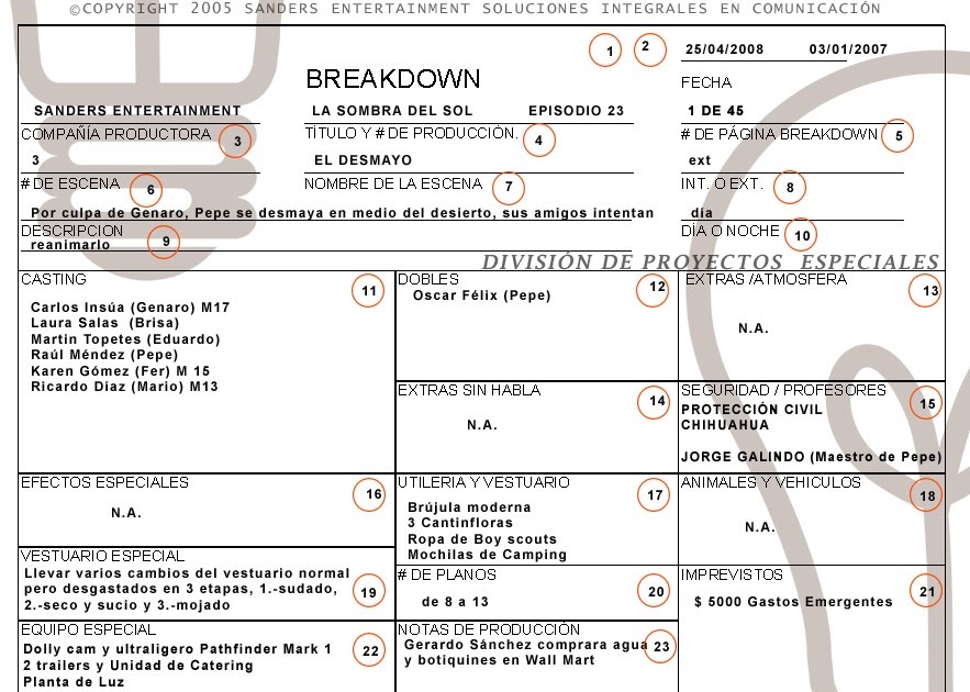 Taller de Televisión ¿Qué es el Breakdown?