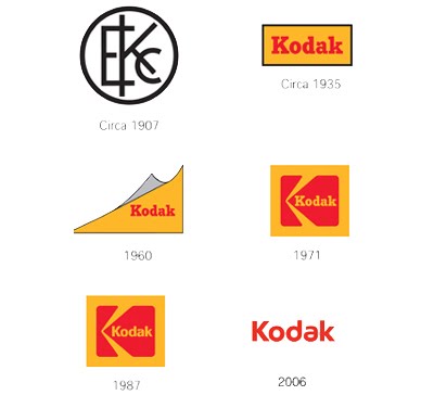 Kodak logo design