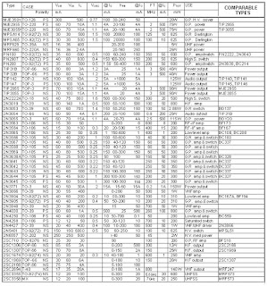 MJ2955 Transistor SI-P 400V 16A 250W