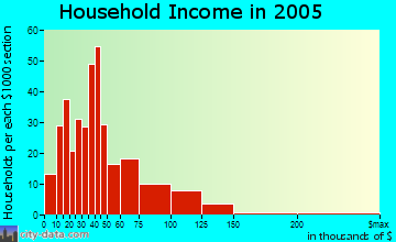 [48722+Income+distribution.png]