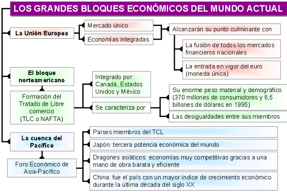 GLOBALIZACION A NIVEL MUNDIAL globalizacion a nivel mundial: