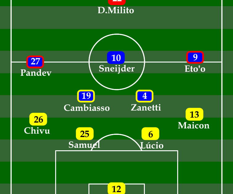 time da inter campeao da champions