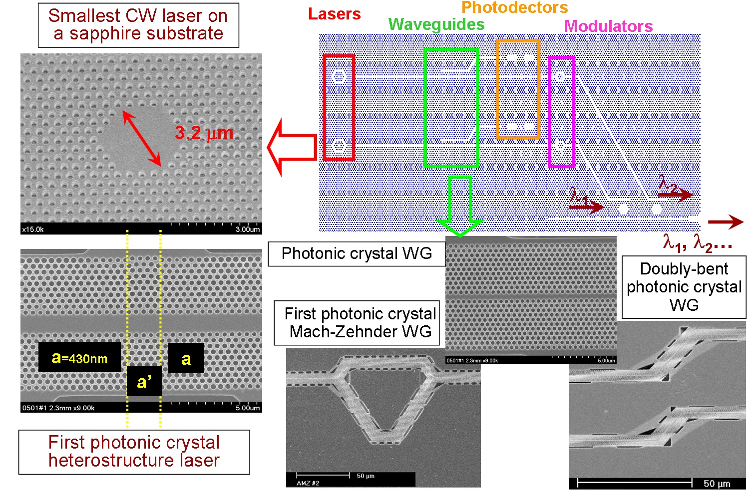 Photonic Integrated Circuit