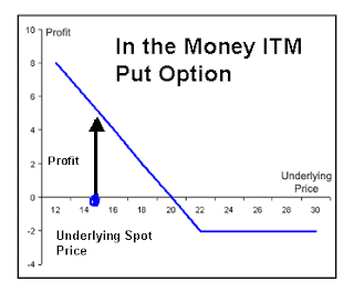 in the money call option and kbc