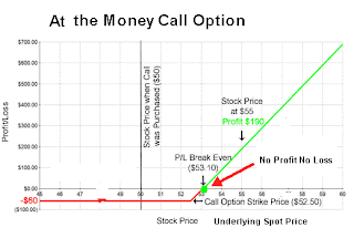 Option traders definition
