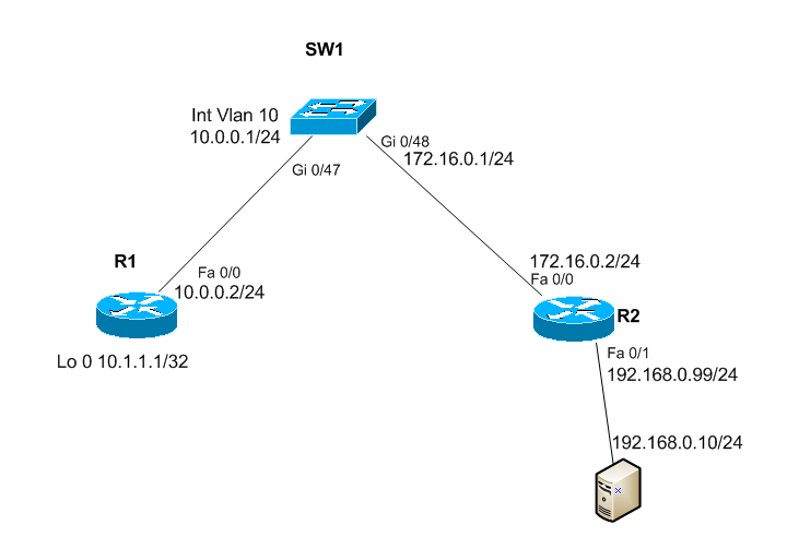The Net Routing Between VLANs with SVI and switch L3 routed port