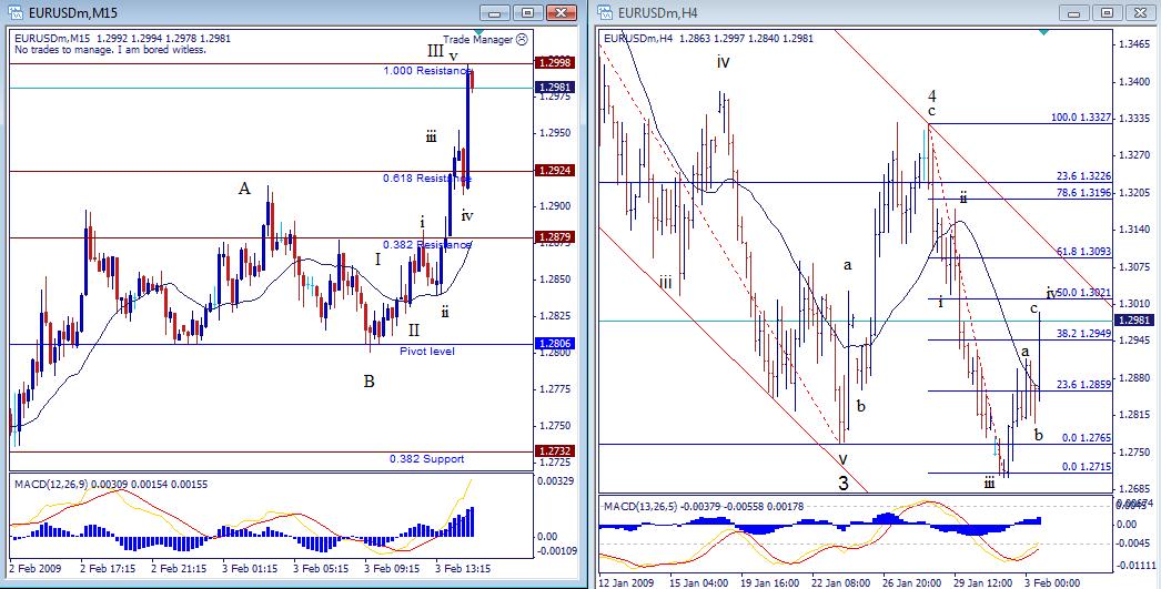 [eurusd020309ii-743640.jpg]