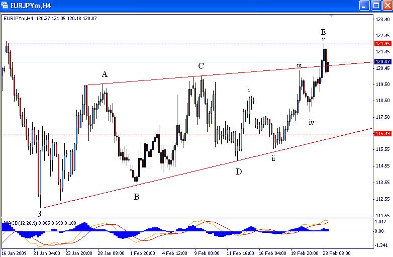 [eurjpy0223094hii-779420.jpg]