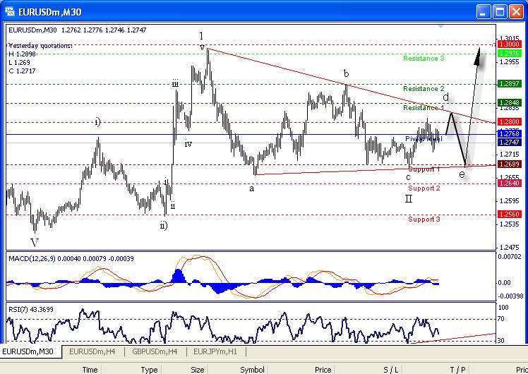 [eurusd02260930m-770014.jpg]