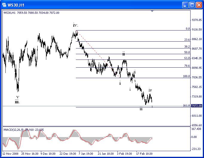 [dowjones22709-777395.jpg]