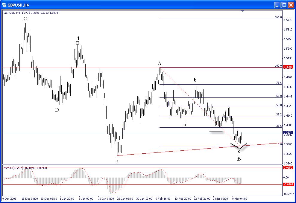 [GBPUSD031109-4h-746349.jpg]