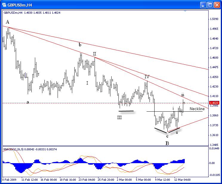 [GBPUSD031309-4h-753910.jpg]