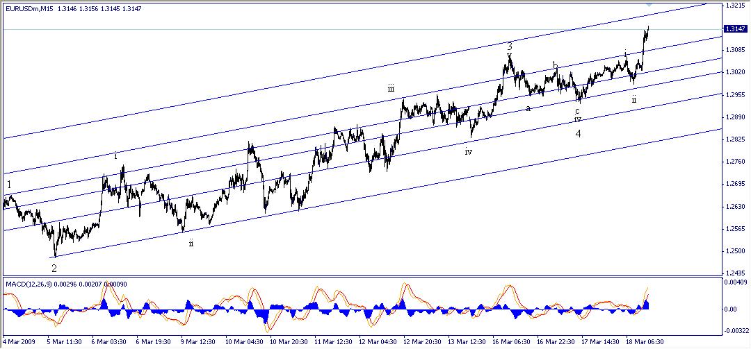 [eurusd031809-15m+update-702898.jpg]