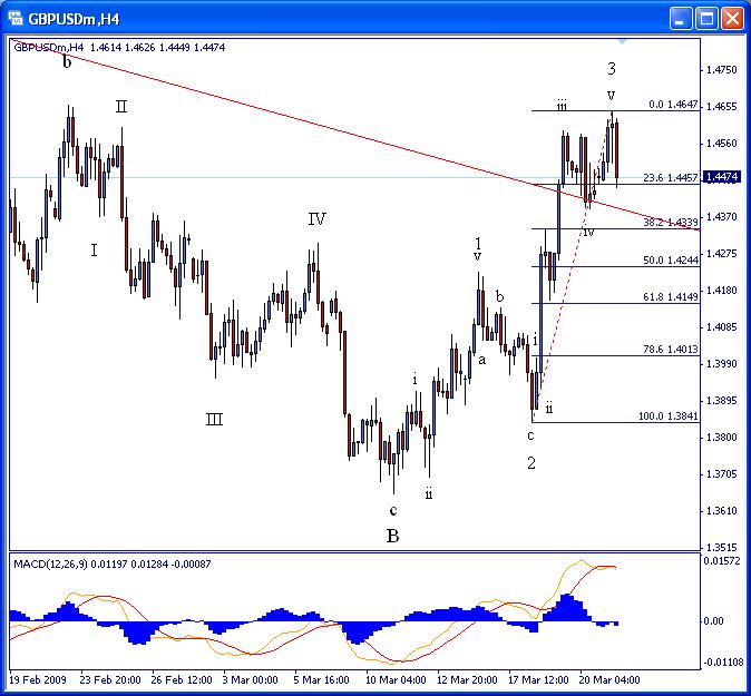 [GBPUSD032309-4h-754923.jpg]