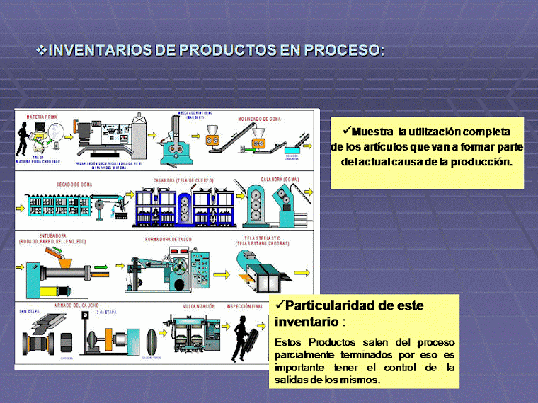 Los Inventarios de Producción ¿Qué entendemos por inventario de