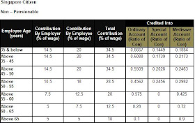 Taking One Step Further For Your Welfare Cpf