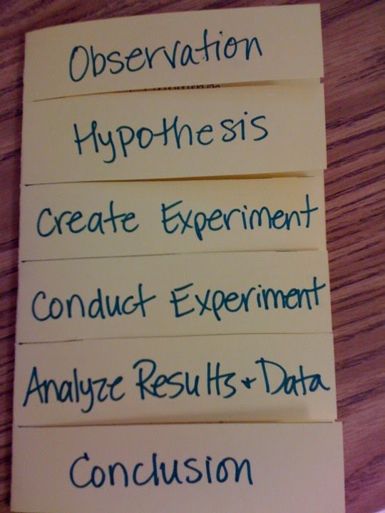 Mrs. Pallagi's Science Blog: Pictures of Scientific Method Foldable