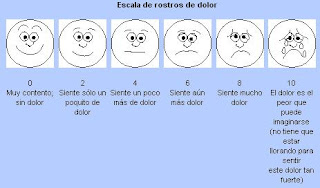 Duele la parte inferior de los riñones y el pie gira