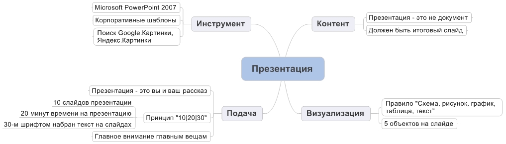 Как сделать презентацию на компьютере про себя Как сделать презентацию на компьютере про себя