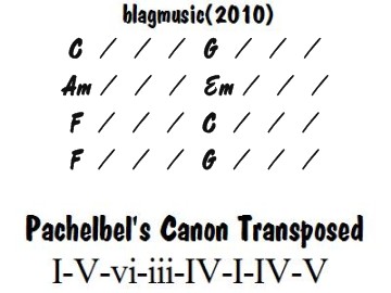 Blagmusic Pachelbel S Canon Chord Progression