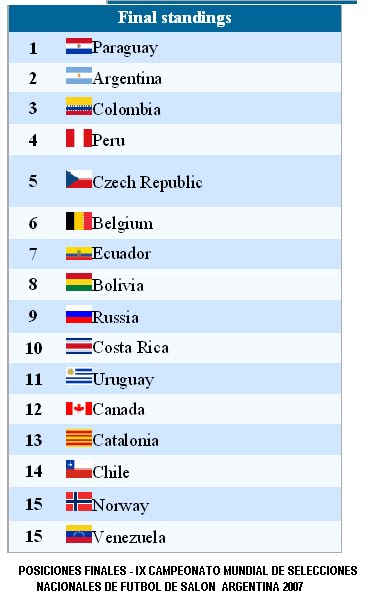 TABLA DE POSICIONES FINAL DEL IX CAMPEONATO MUNDIAL ARGENTINA 2007