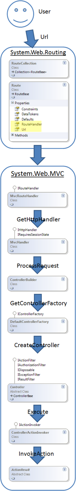 [ASP.NET+MVC+Request+Flow.png]