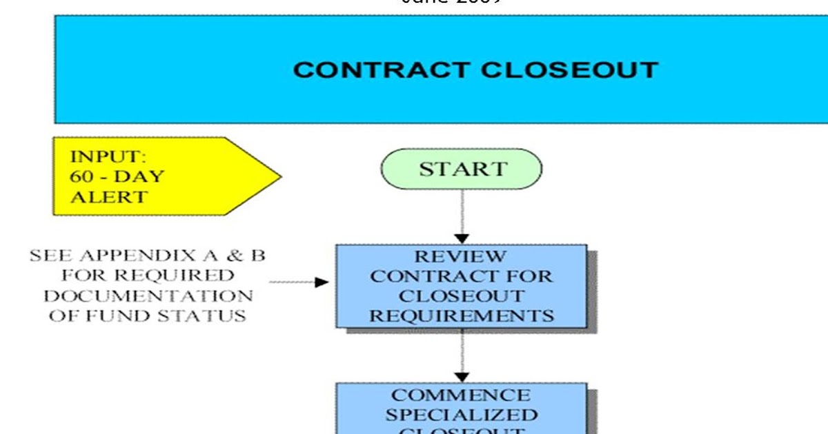 SMALL BUSINESS FEDERAL GOVERNMENT CONTRACTING ("Smalltofeds") CONTRACT