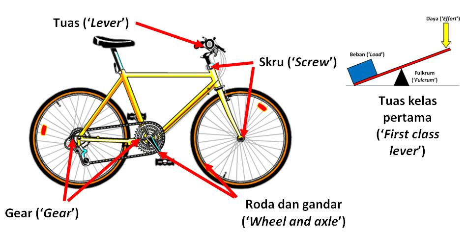 bicycle compound machine