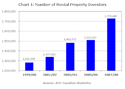 http://www.unconventionaleconomist.com/2010/06/negative-gearing-exposed.html