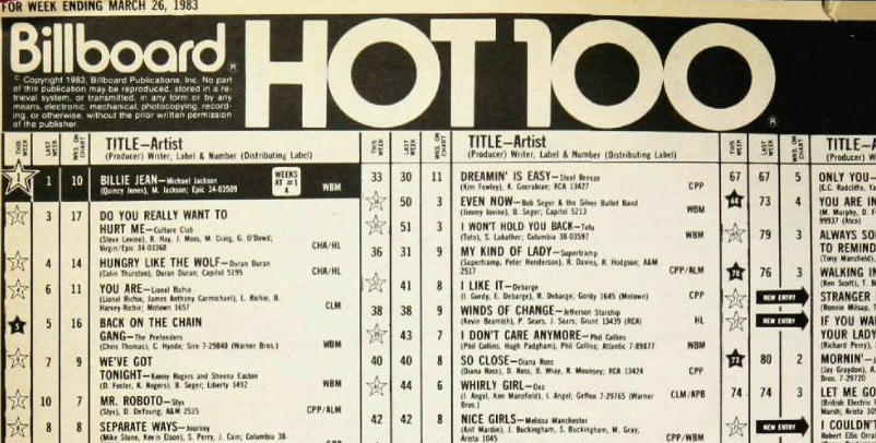 Billboard Country Charts 1983