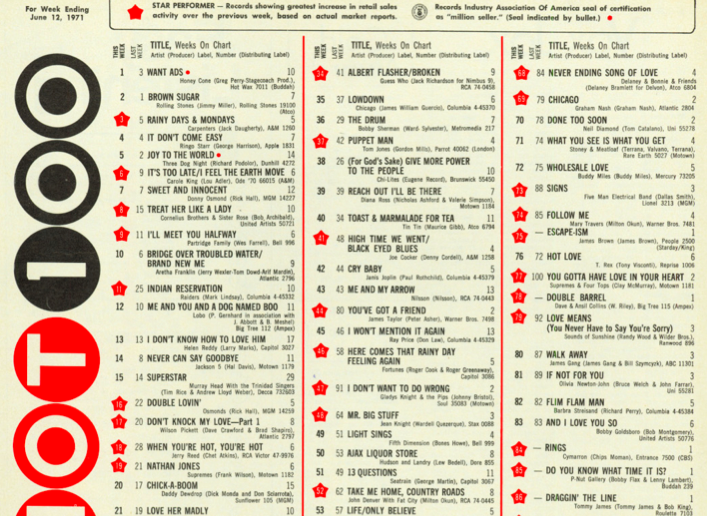 Billboard Album Charts 1971